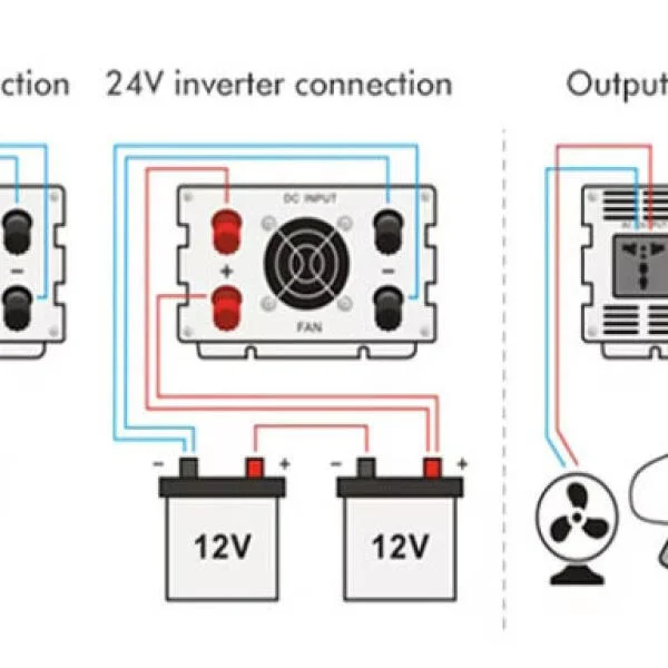 bo-chuyen-nguon-12v-sang-220v-1000w-6-1