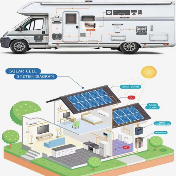 bo-chuyen-nguon-12v-sang-220v-600w-song-sin-5