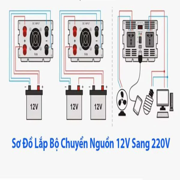 bo-chuyen-nguon-12v-sang-220v-jyins-1000w-song-vuong-7-1