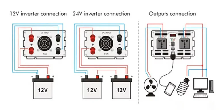 bo-chuyen-nguon-12v-sang-220v-1000w-6-1