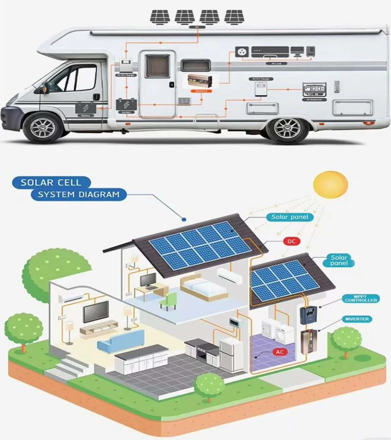 bo-chuyen-nguon-12v-sang-220v-600w-song-sin-5
