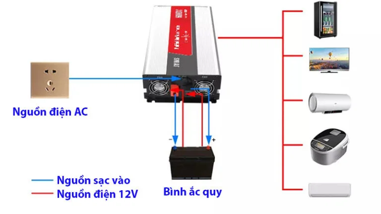 bo-chuyen-nguon-jyins-3000w-2-trong-1-da-nang-4
