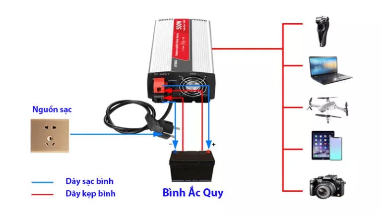 bo-chuyen-nguon-jyins-500w-2-trong-1-da-nang-4