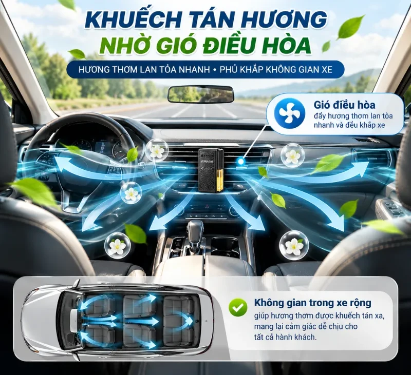 Nước hoa kẹp cửa gió ô tô Areon khuếch tán hương qua điều hòa