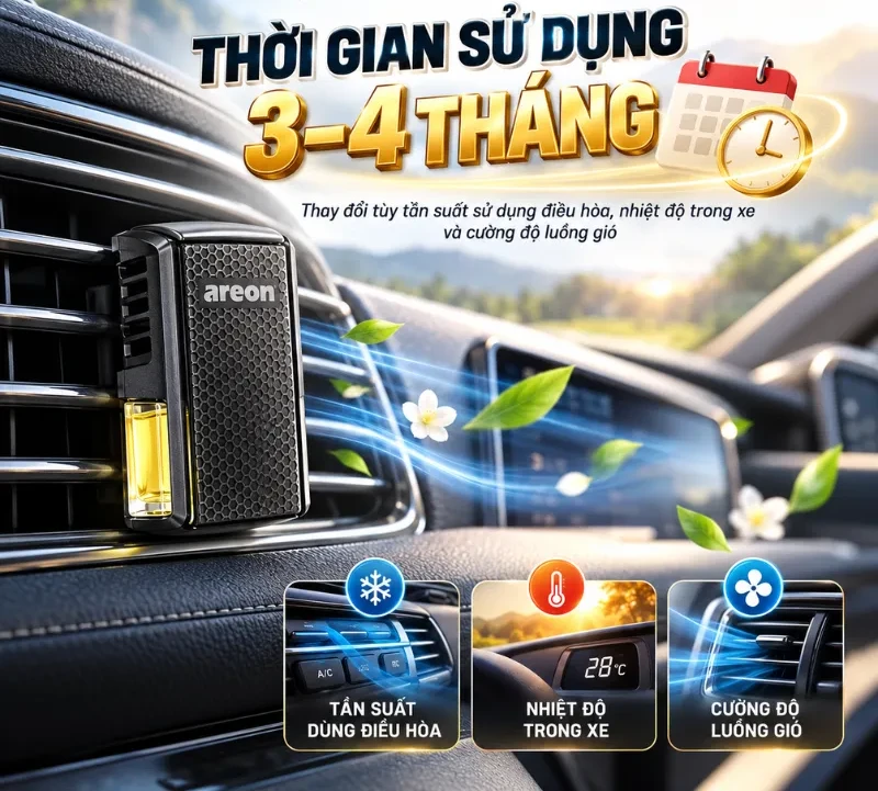 Nước hoa kẹp cửa gió ô tô Areon thời gian sử dụng
