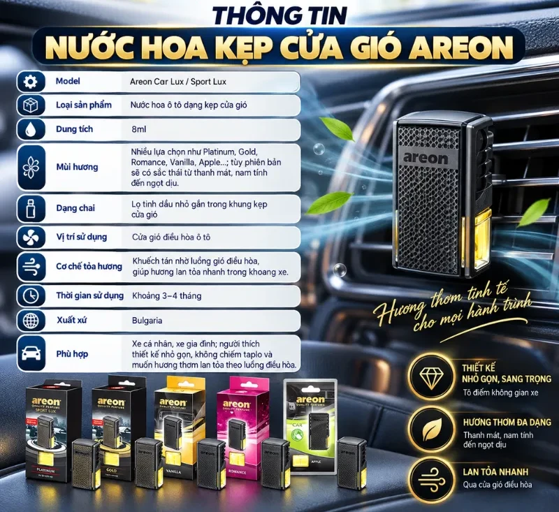 Nước hoa kẹp cửa gió ô tô Areon thông tin sản phẩm