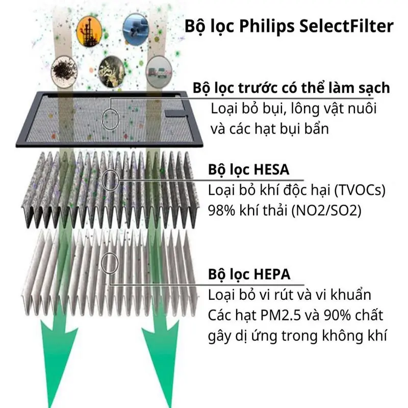 may-loc-khong-khi-o-to-philips-gp5301-cao-cap-8